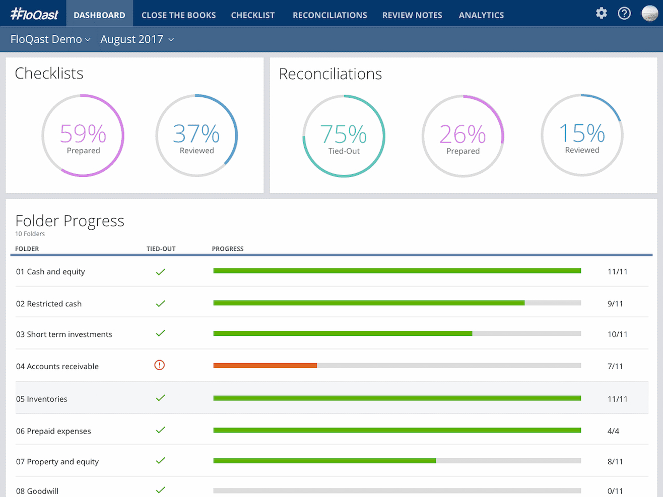 FloQast screenshot - Le 10 migliori alternative a QuickBooks Online del 2026