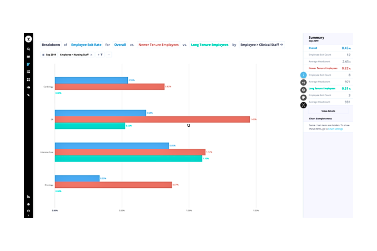 Visier screenshot - Le 10 migliori soluzioni di software per la reportistica HR del 2026