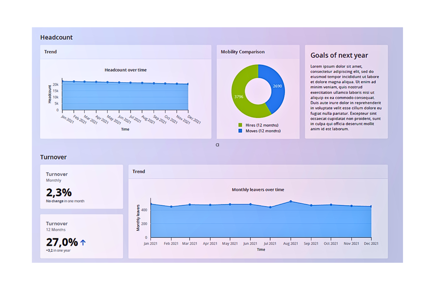 Crunchr screenshot - Le 10 migliori soluzioni di software per la reportistica HR del 2026