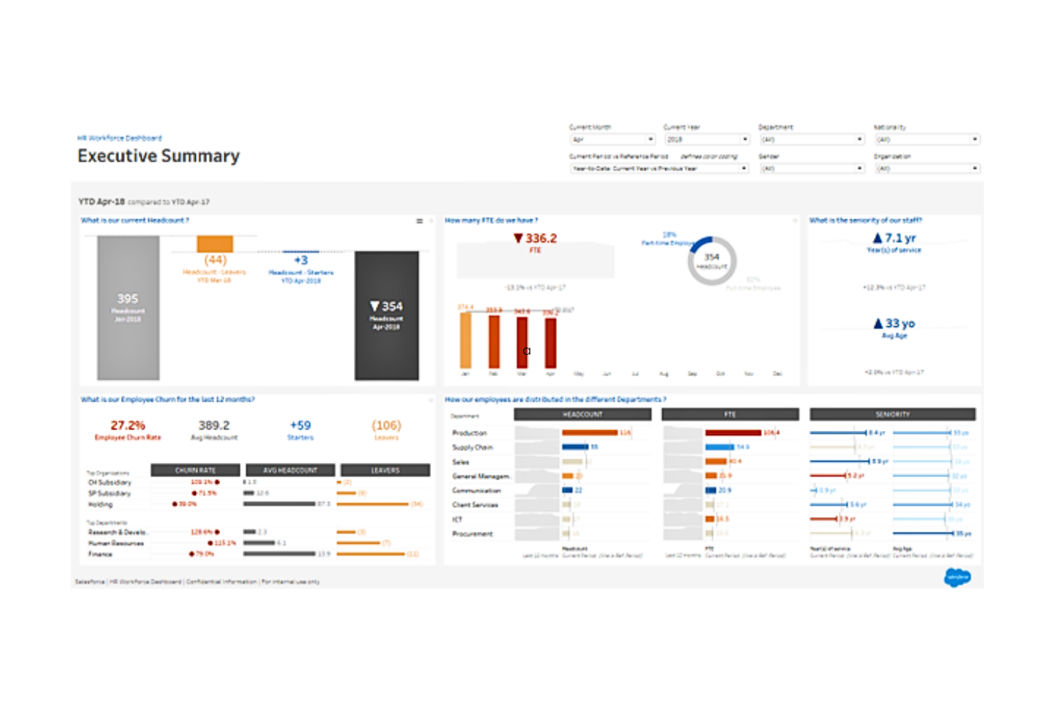 Tableau screenshot - Le 10 migliori soluzioni di software per la reportistica HR del 2026
