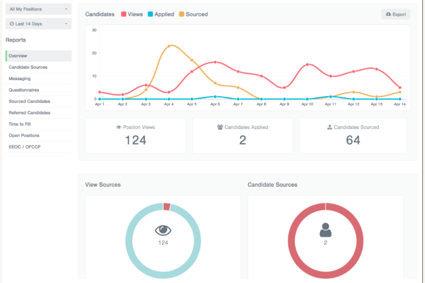 Breezy screenshot - Le 10 migliori soluzioni gratuite di software per la gestione dei talenti recensite nel 2026