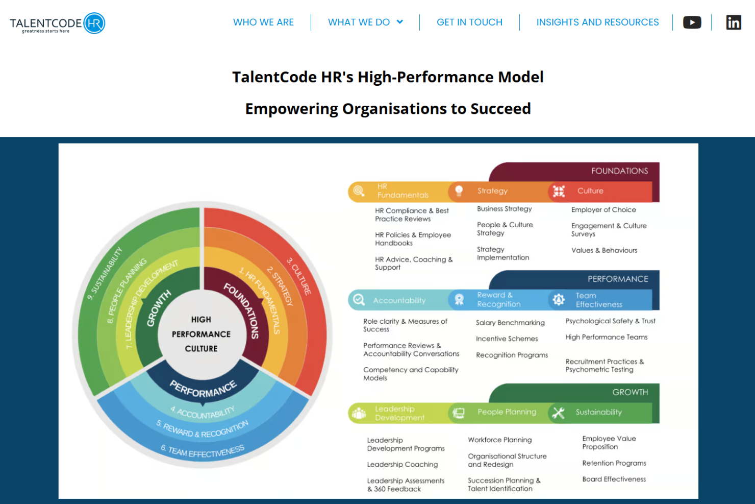 TalentCode HR screenshot - Le 10 migliori società di consulenza HR a Sydney recensite nel 2026
