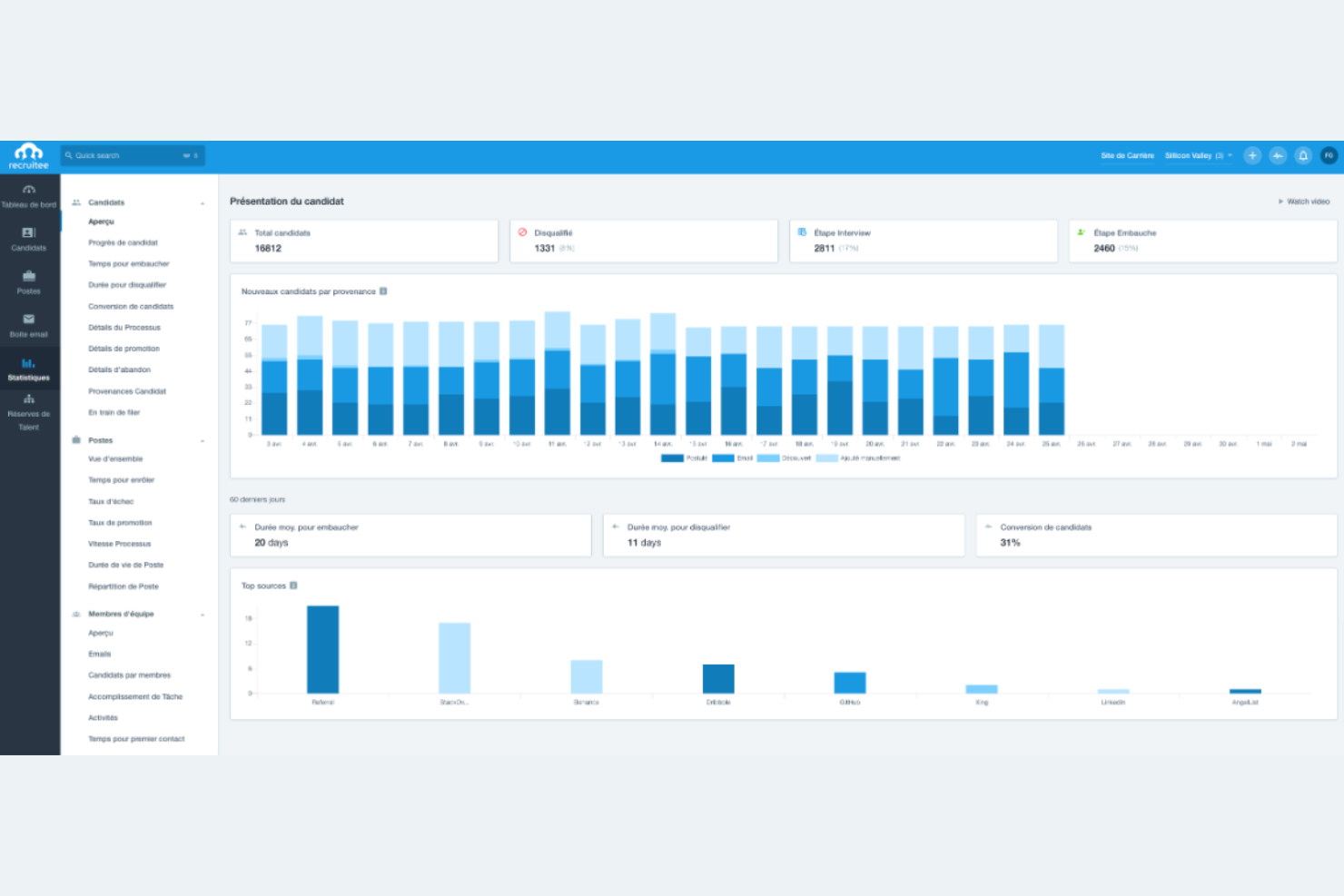 Recruitee screenshot - Le 10 migliori soluzioni gratuite di software per la gestione dei talenti recensite nel 2026