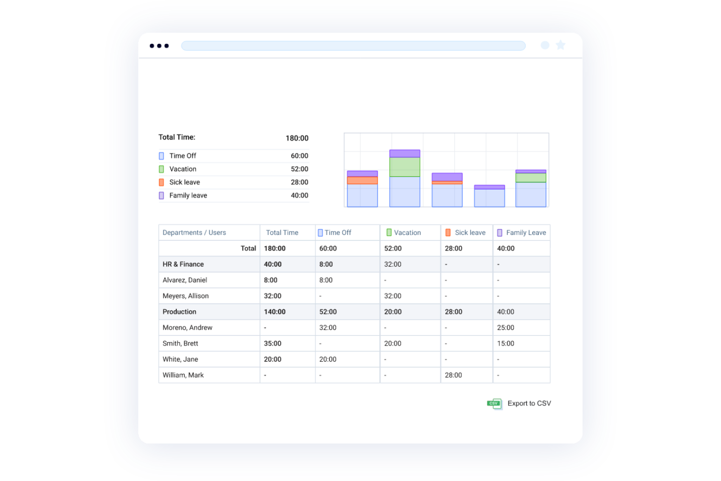 actiPLANS screenshot - I 10 Migliori Software di Gestione delle Ferie del 2026 per Monitorare il PTO