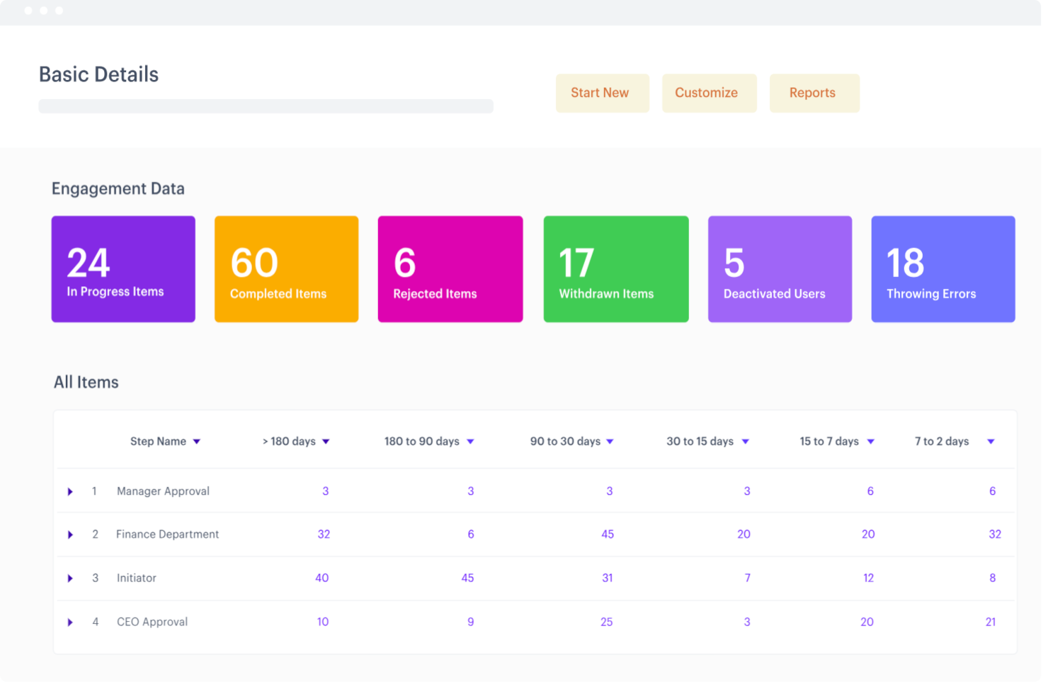 Kissflow Workflow screenshot - I 30 Migliori Software di Gestione Aziendale del 2026: Confronto
