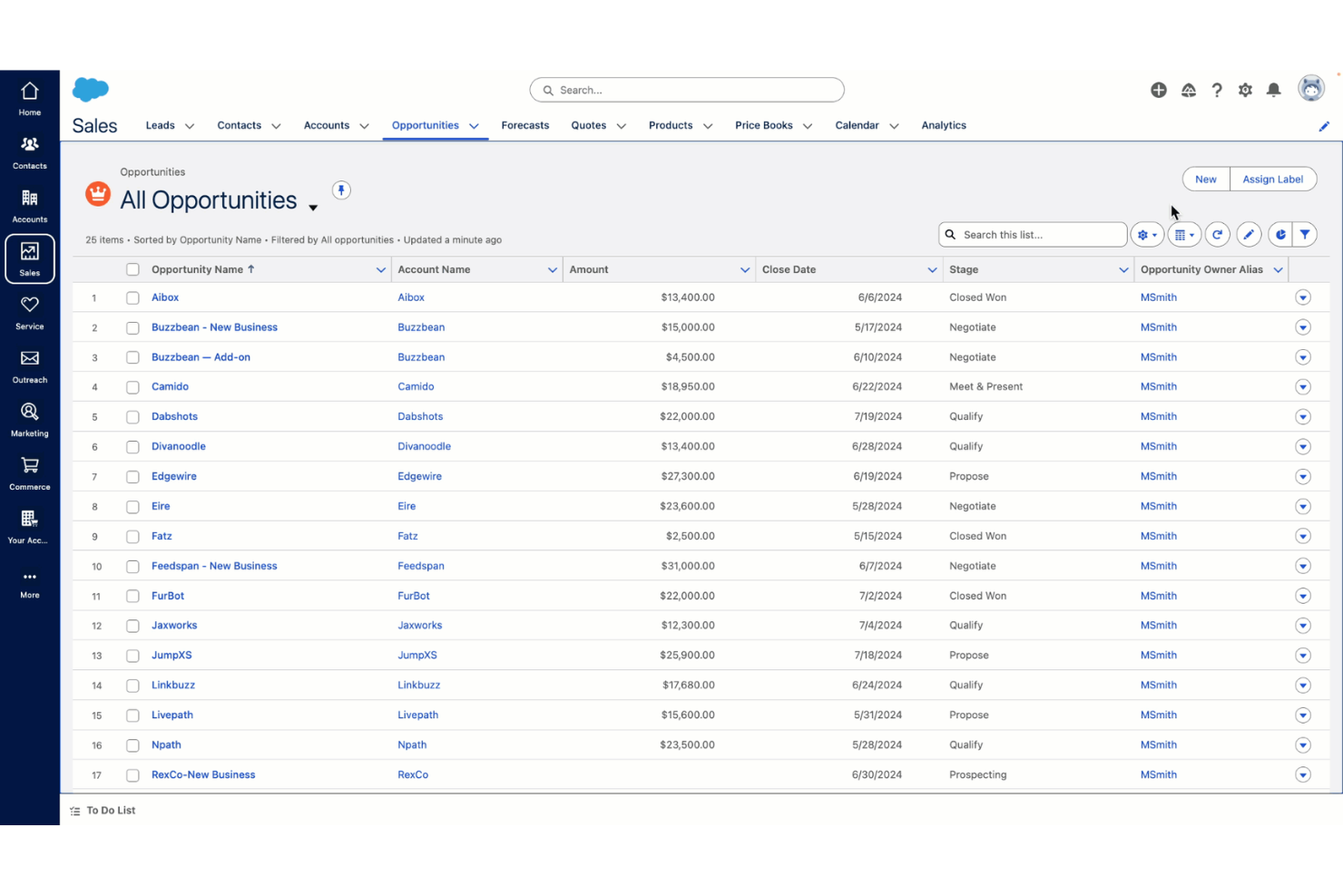 Salesforce screenshot - I 30 Migliori Software di Gestione Aziendale del 2026: Confronto