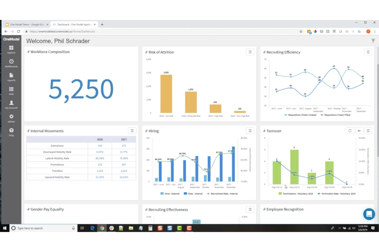 One Model screenshot - Le 10 Migliori Soluzioni di Software per l’Analisi del Personale per il 2026