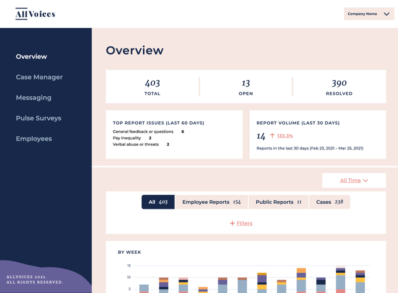 AllVoices screenshot - I 10 migliori software per la gestione dei casi HR: Recensiti nel 2026