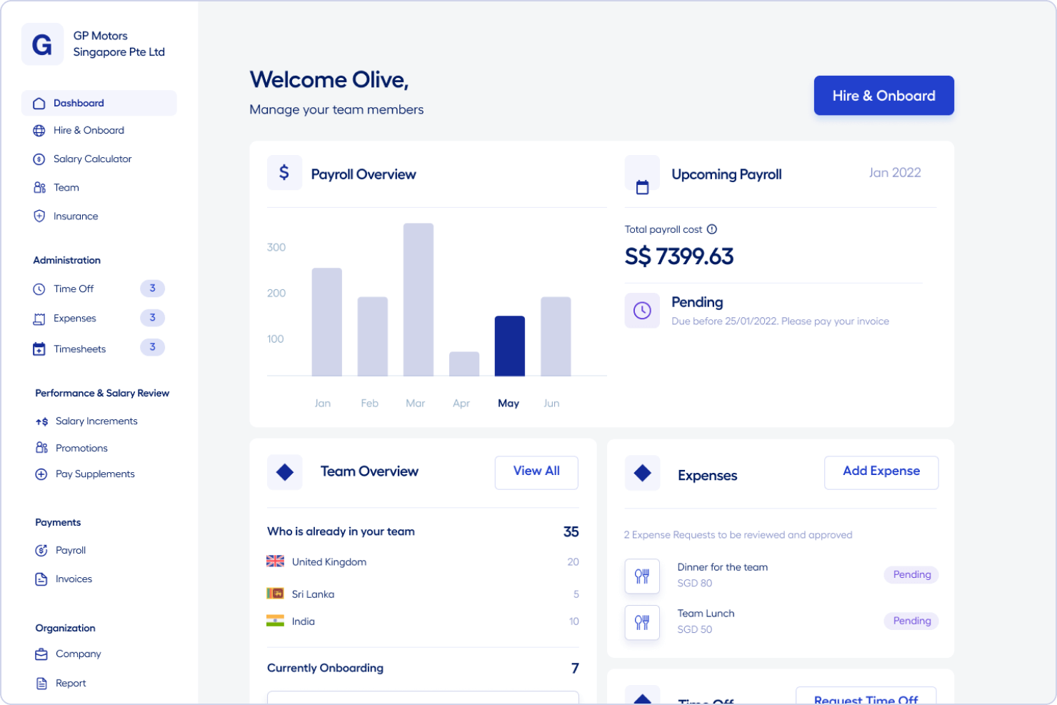 Multiplier screenshot - 26 Migliori Società PEO del 2026: Recensite e Confrontate