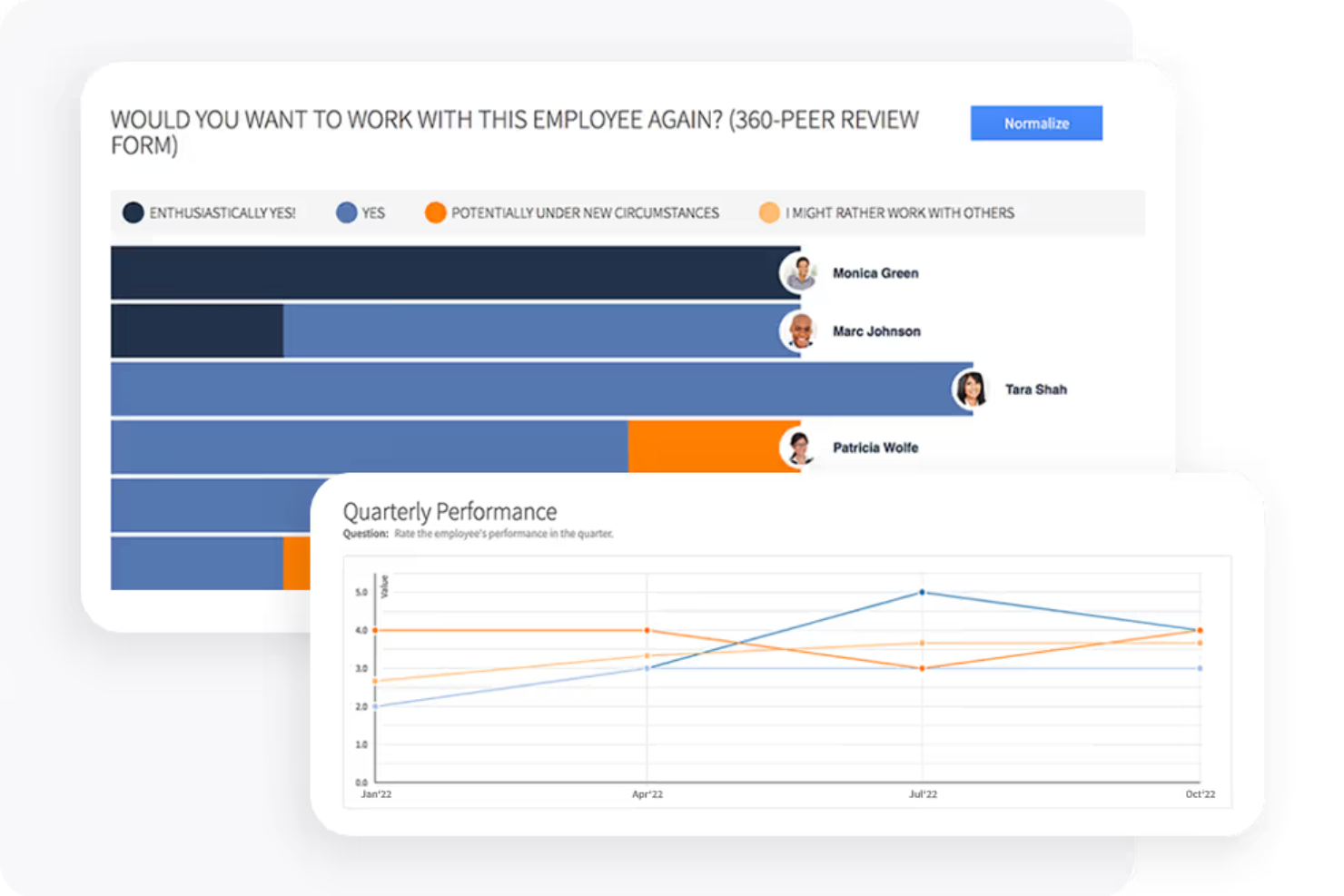 PerformYard screenshot - I 10 migliori software di analisi HR: Recensione del 2026