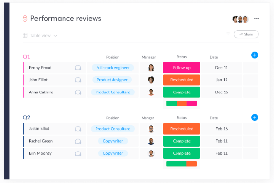 monday AI Workspace screenshot - Le 10 migliori soluzioni HR open source recensite per il 2026