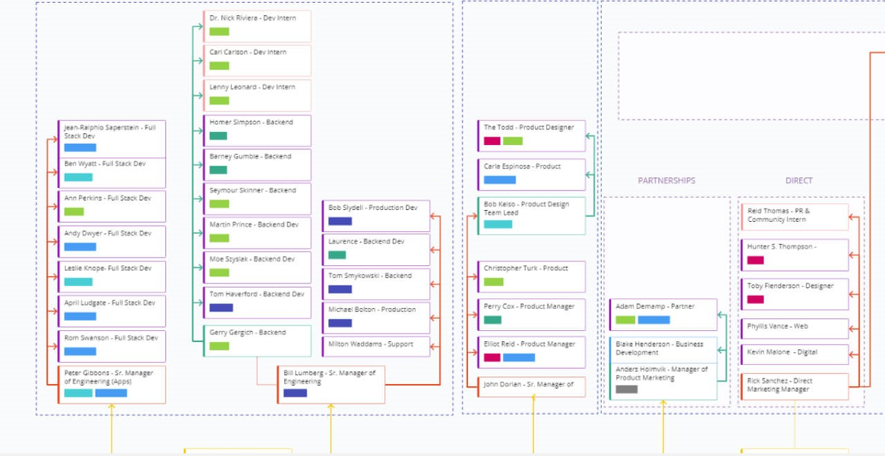 Miro screenshot - 10 mejores herramientas para organigramas para visualizar equipos en 2026