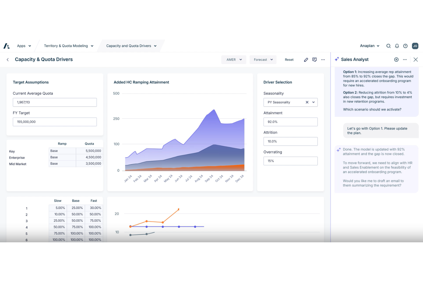 Anaplan screenshot - 20 Meilleurs Logiciels de Stratégie d’Entreprise IA en 2026