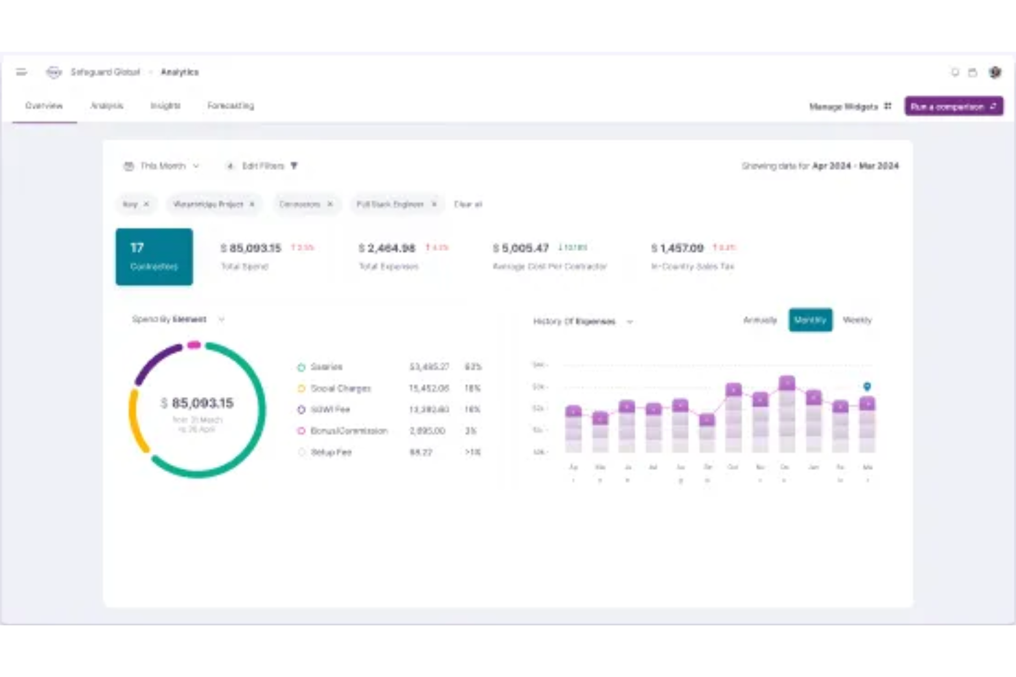 Safeguard Global screenshot - 10 mejores servicios de empleador de registro en Uganda en 2026