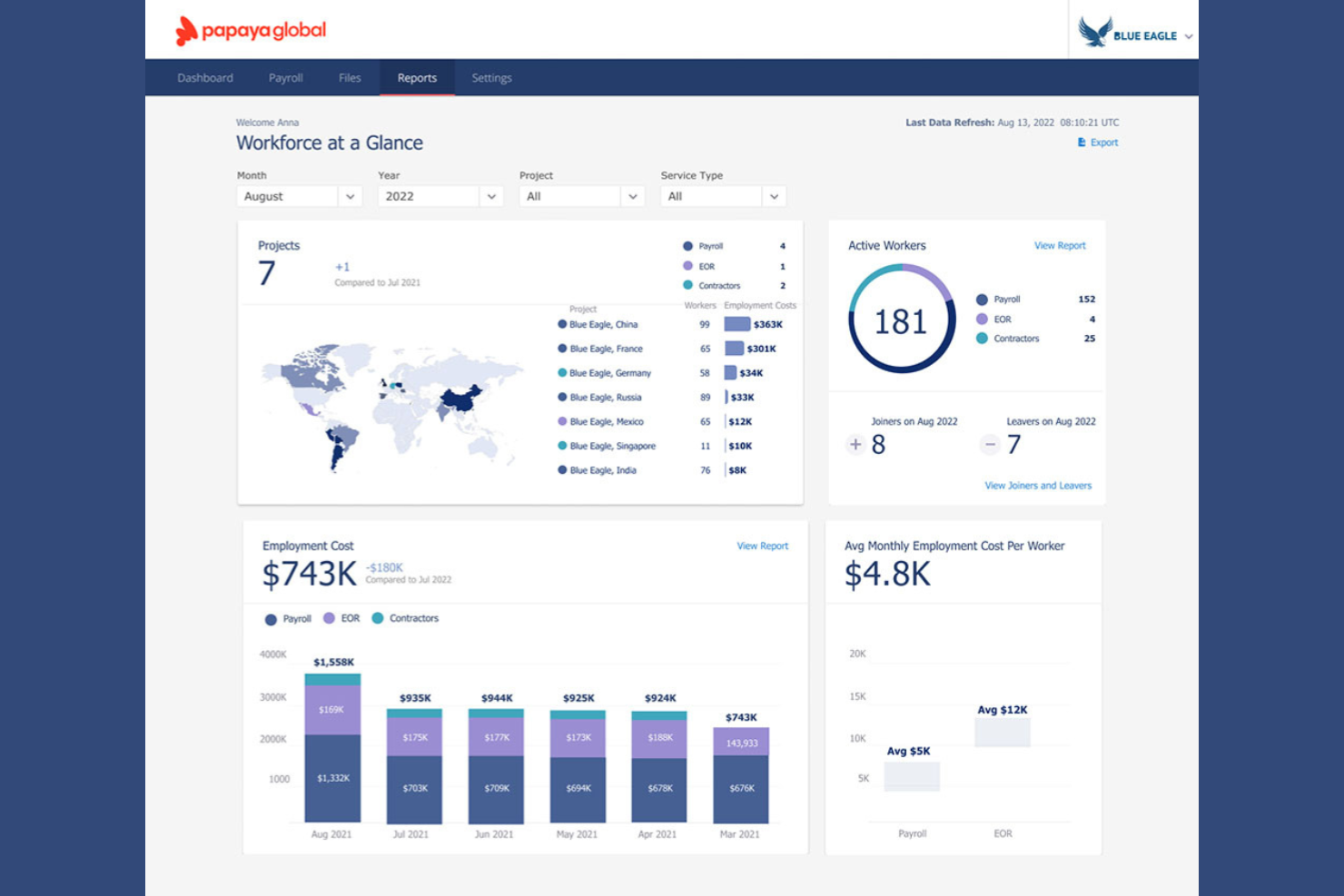 Papaya Global screenshot - Los 10 mejores servicios de empleador de registro en Paraguay en 2026