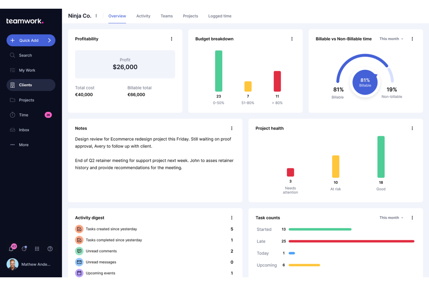 Teamwork.com screenshot - Los 9 Mejores Software de Gestión de Proyectos de RRHH en 2026