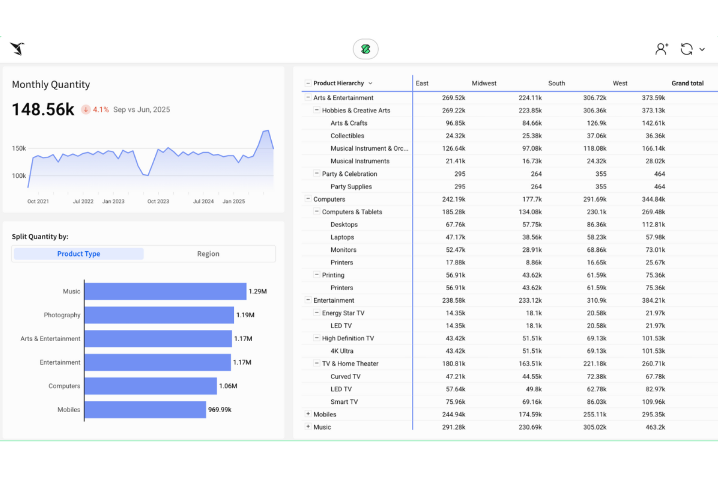 Quantive screenshot - 10 Software OKR para Startups Seleccionados para 2026