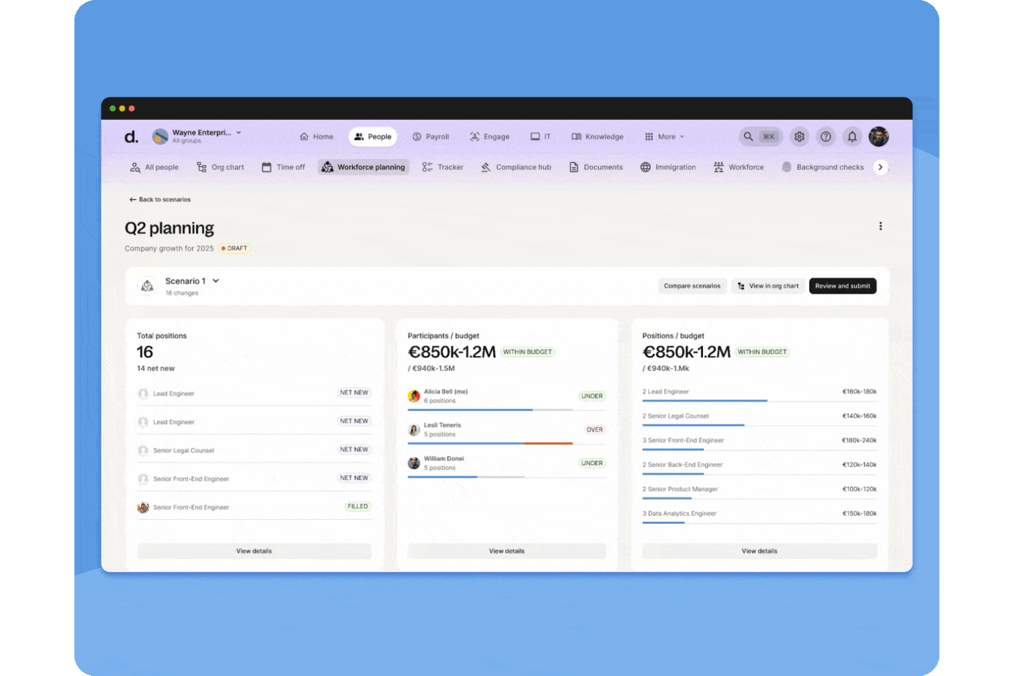 Deel HR screenshot - Las 10 Mejores Aplicaciones de Gestión de Personal en 2026