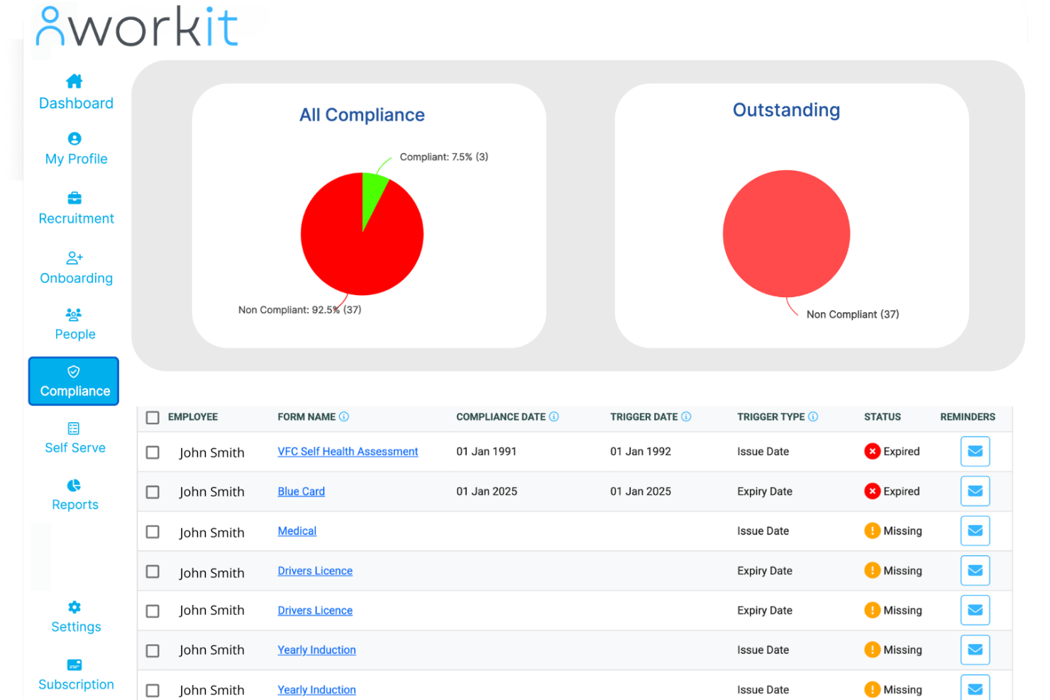 workit screenshot - 10 Soluciones de Software de RRHH en Australia Seleccionadas para 2026