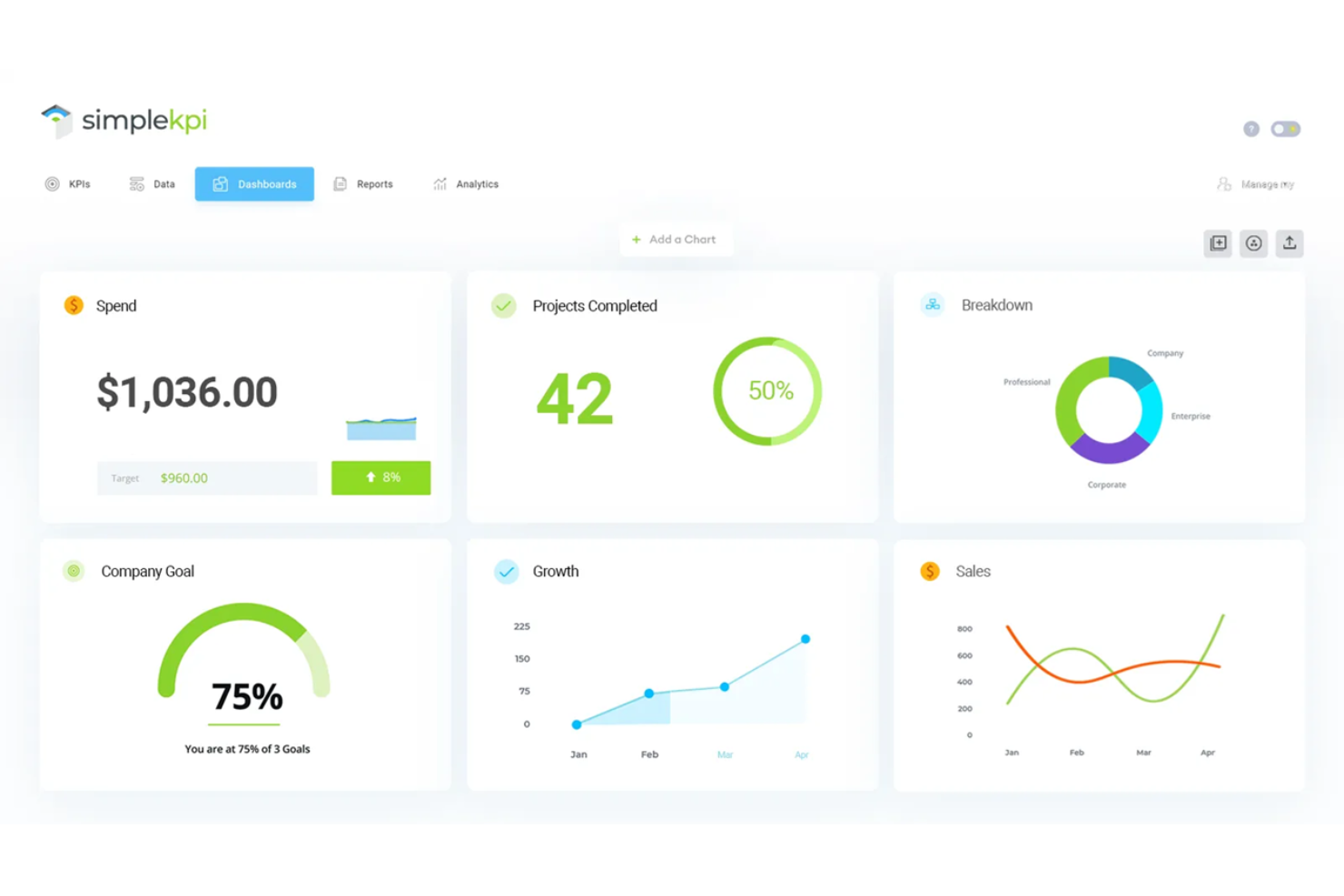 SimpleKPI screenshot - 10 Mejores Soluciones de Software KPI para 2026
