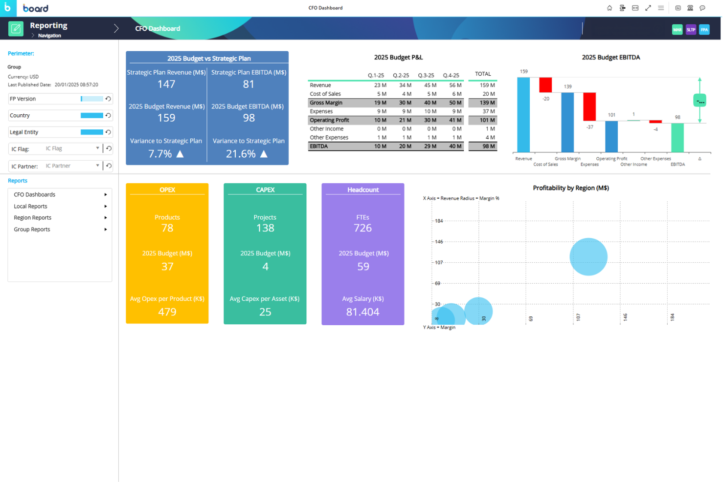 Board screenshot - 14 mejores softwares de gestión del rendimiento empresarial revisados en 2026