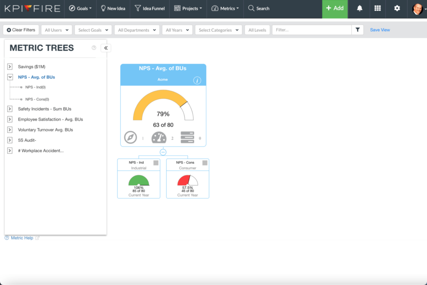 KPI Fire screenshot - 14 mejores softwares de gestión del rendimiento empresarial revisados en 2026