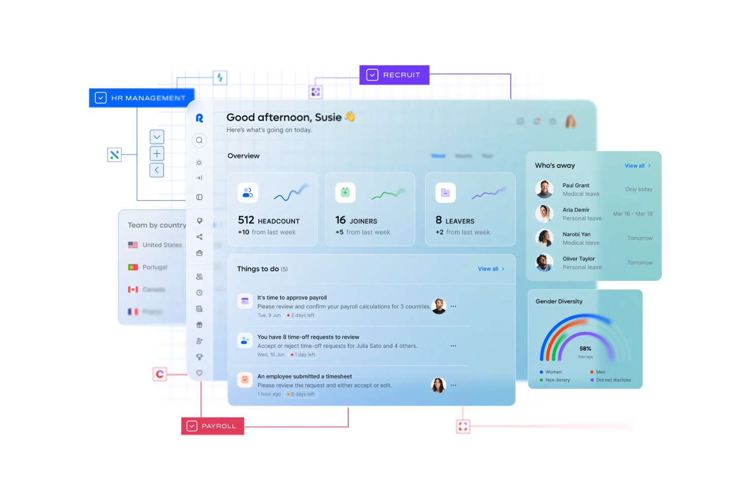 Remote screenshot - 10 Mejores Alternativas a Multiplier Evaluadas en 2026