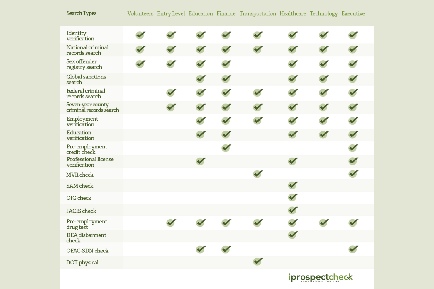 iprospectcheck screenshot - 10 Mejores Empresas de Pruebas de Drogas para Empleados Analizadas en 2026