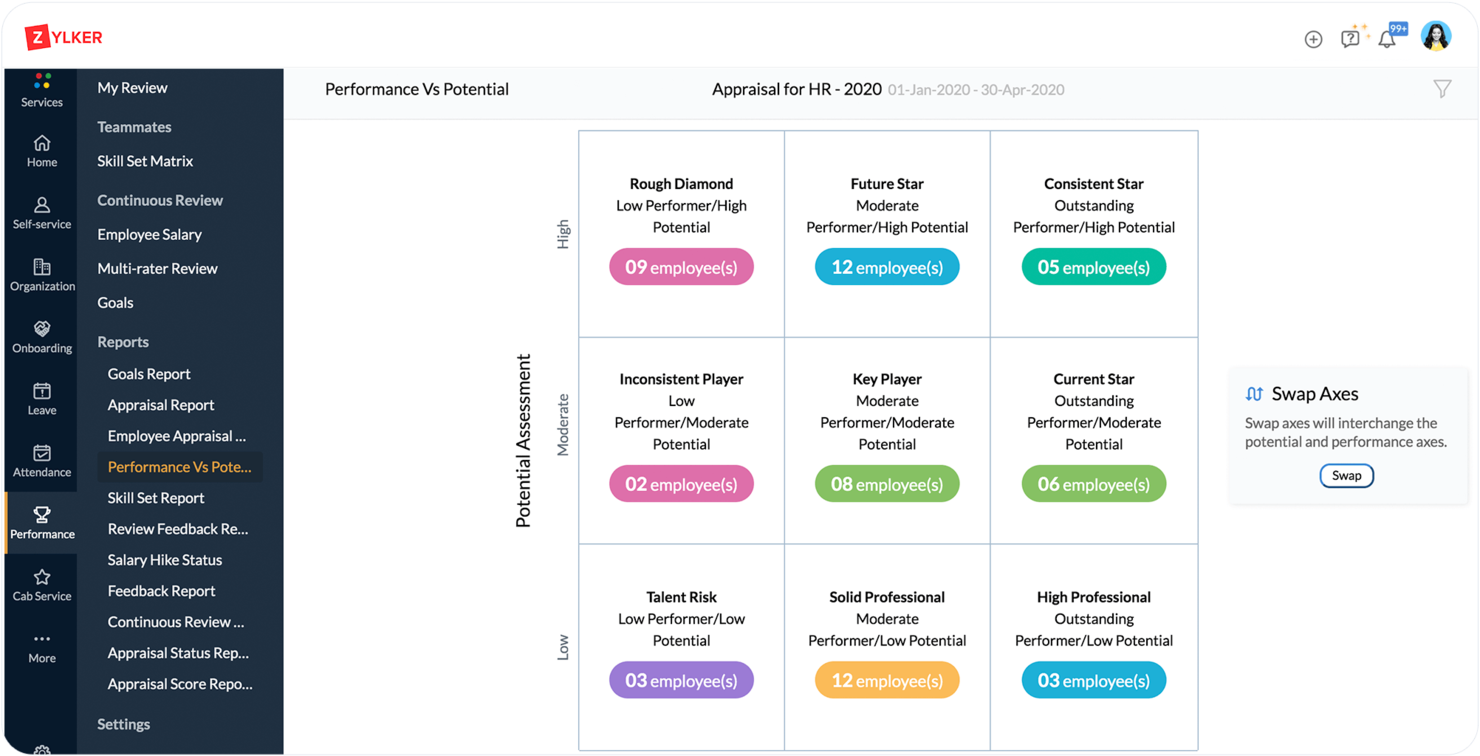Zoho People screenshot - 10 mejores sistemas de información de empleados revisados en 2026