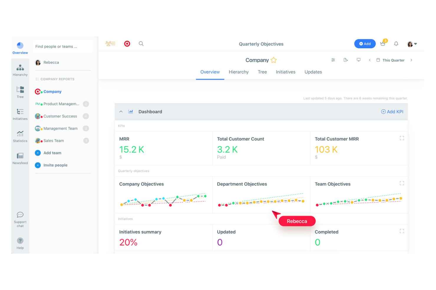 Weekdone screenshot - 10 Software OKR para Startups Seleccionados para 2026