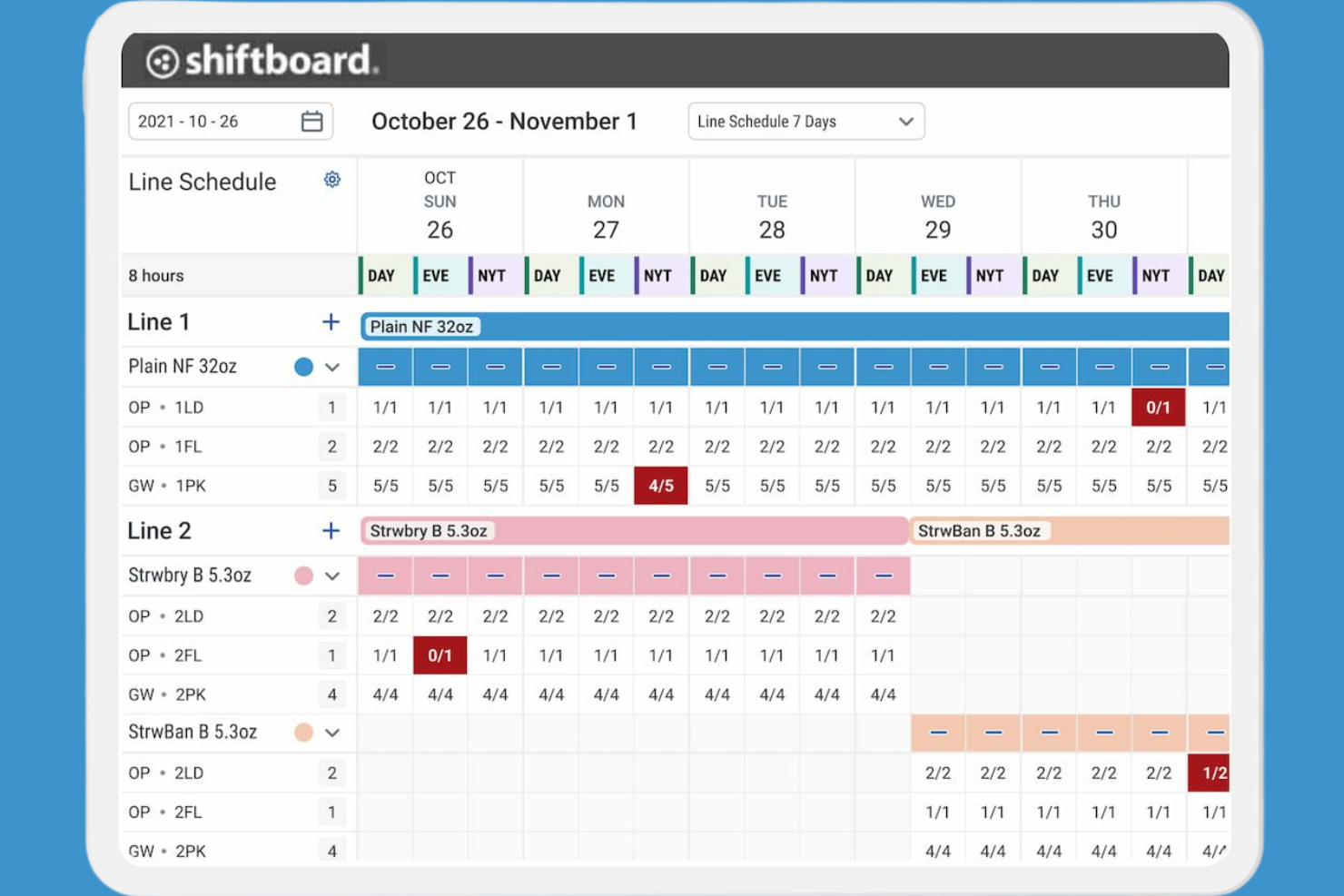 Shiftboard screenshot - 17 Mejores Programas de Autoprogramación de Turnos para Empleados Analizados en 2026