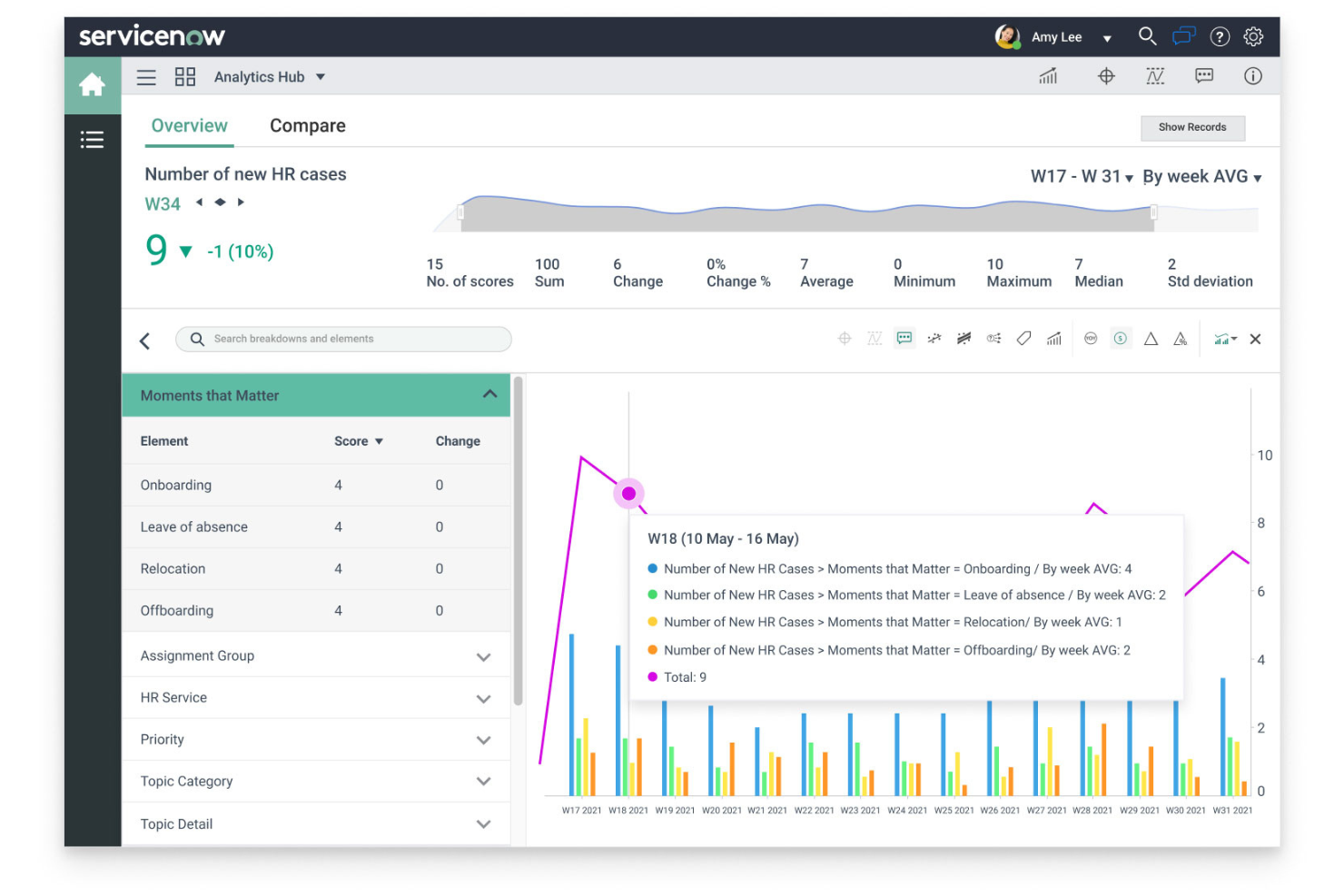 ServiceNow screenshot - 10 Mejores Software de Entrega de Servicios de RRHH de 2026