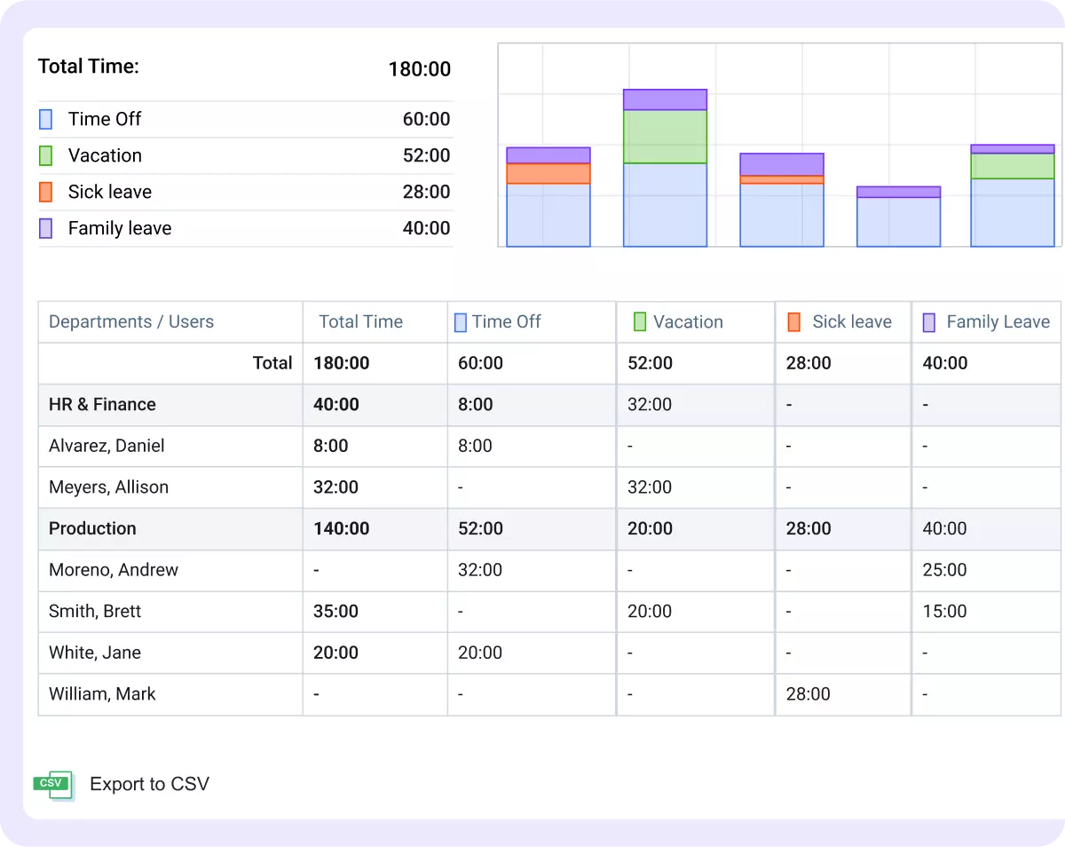 actiPLANS screenshot - 18 Mejores Software de Seguimiento de PTO Analizados en 2026