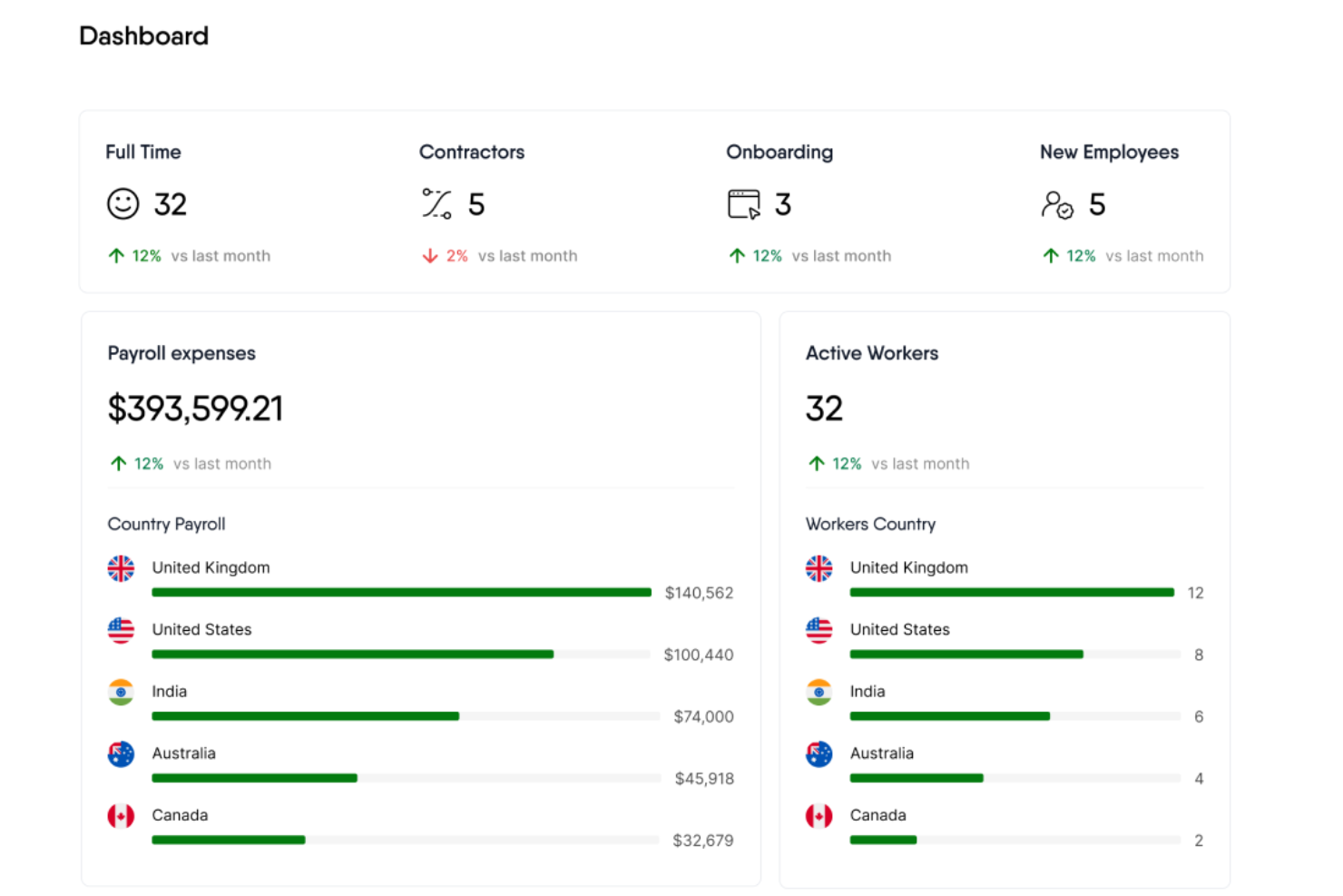 RemoFirst screenshot - 10 mejores programas de nómina para startups en 2026