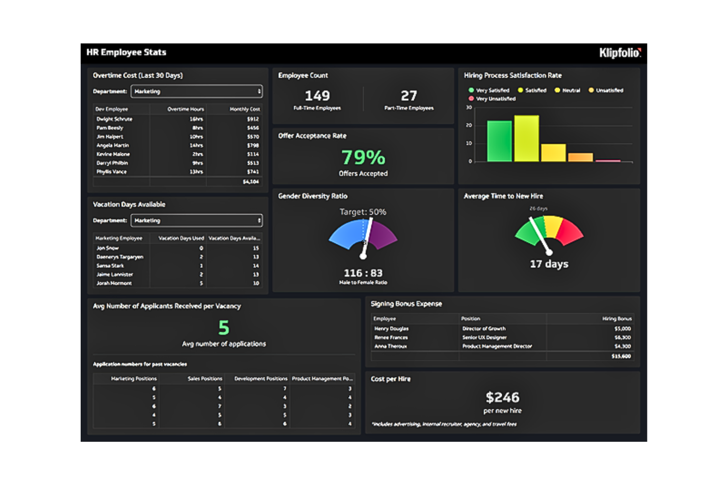 Klipfolio screenshot - Los 10 Mejores Software de Reportes de RRHH de 2026