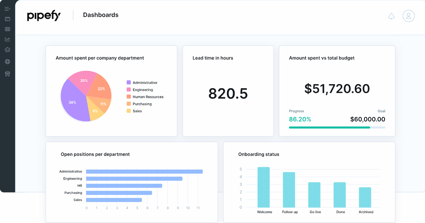 Pipefy screenshot - Los 10 Mejores Sistemas de Ticketing para RRHH Analizados en 2026