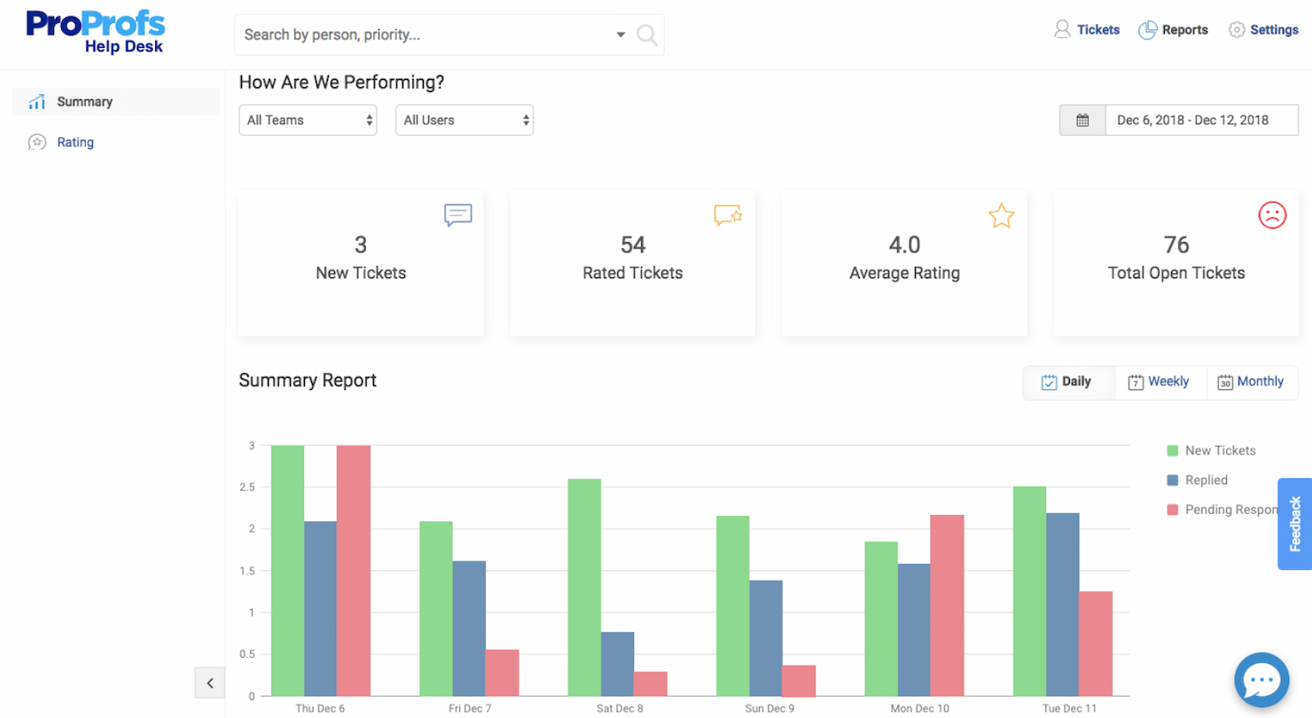 ProProfs Help Desk screenshot - Los 10 Mejores Sistemas de Ticketing para RRHH Analizados en 2026