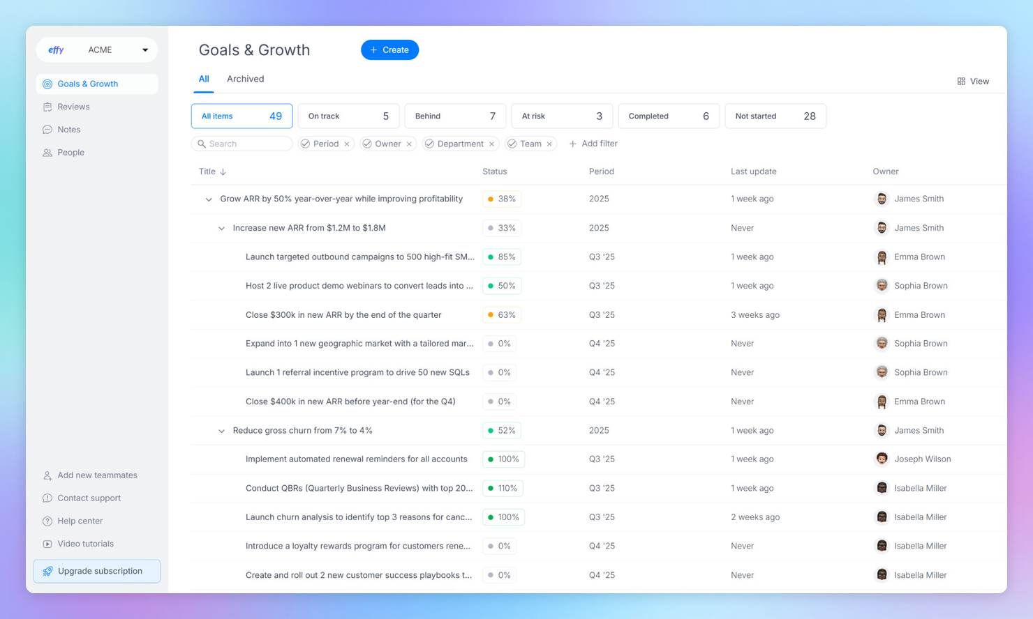 Effy AI screenshot - 10 Mejores Programas para Establecimiento de Metas en 2026 para Equipos