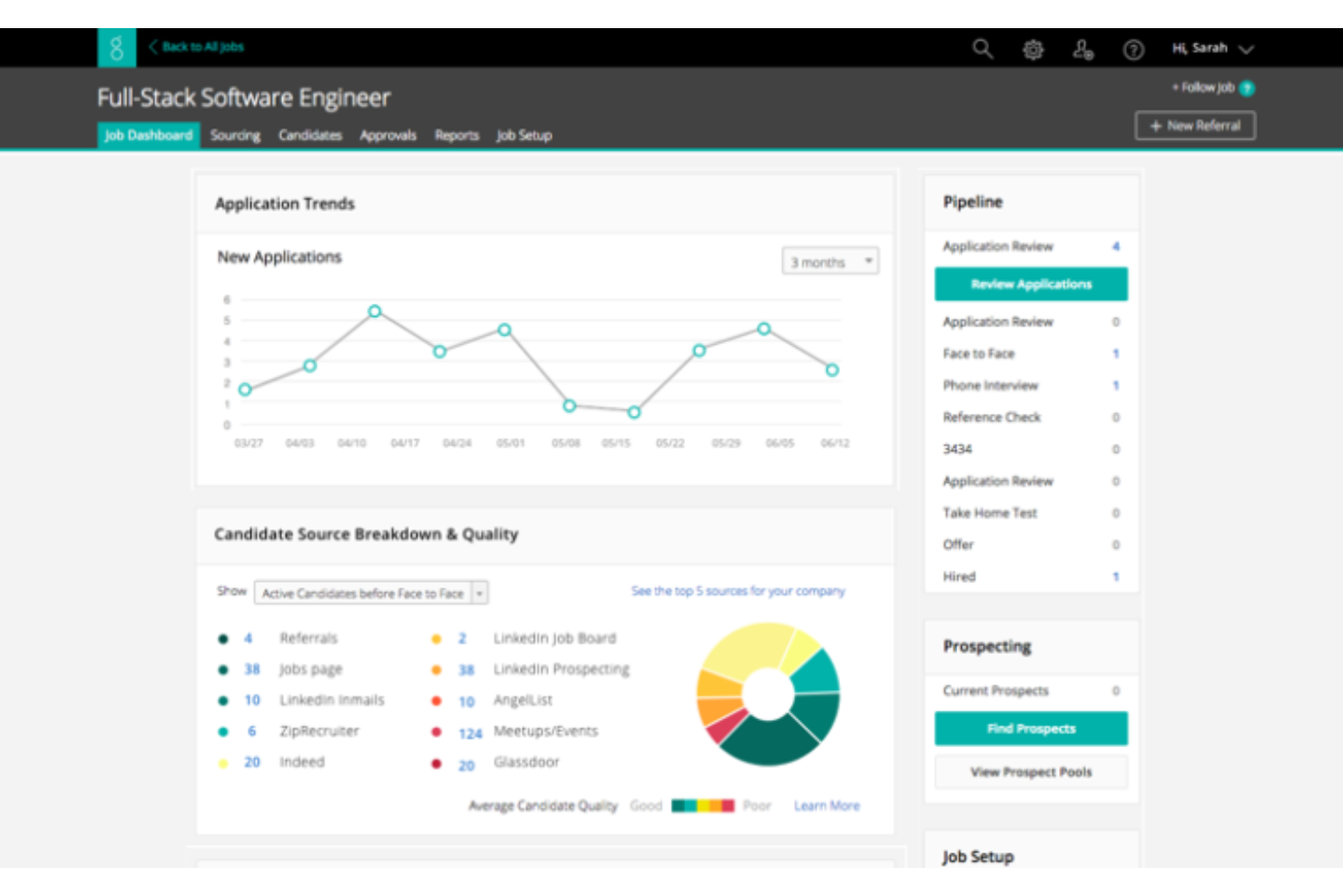 Greenhouse screenshot - 10 Mejores Herramientas de Software de Reclutamiento Empresarial para 2026