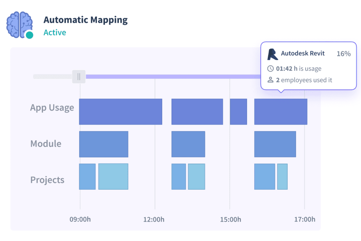 Insightful screenshot - Los 10 Mejores Software de Seguimiento de Productividad de 2026