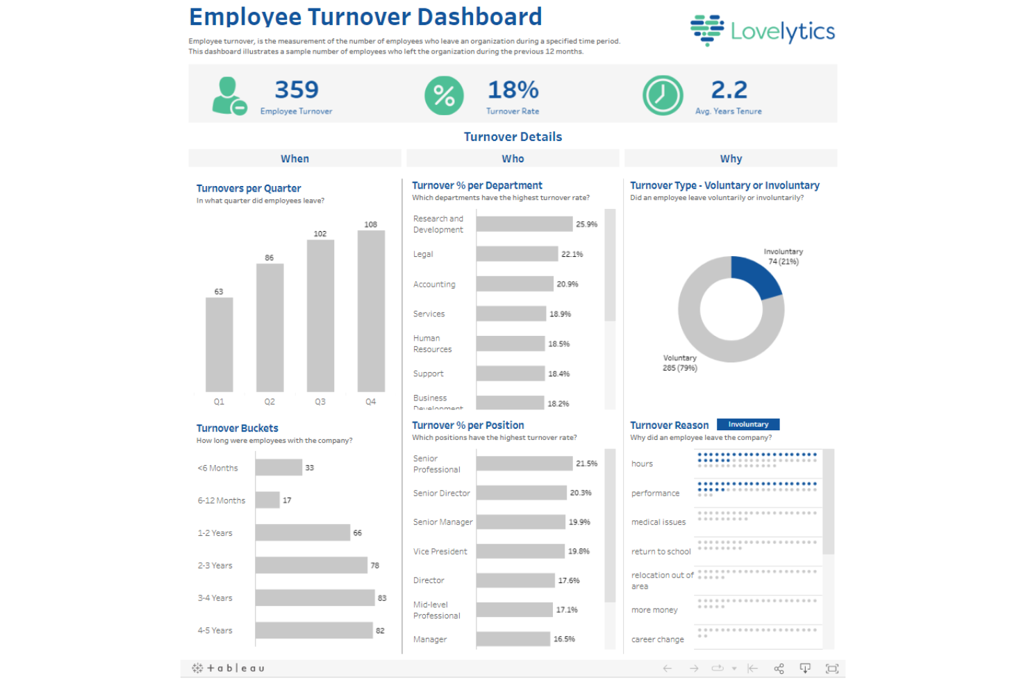 Tableau screenshot - 10 Mejores Herramientas de Software de People Analytics para 2026