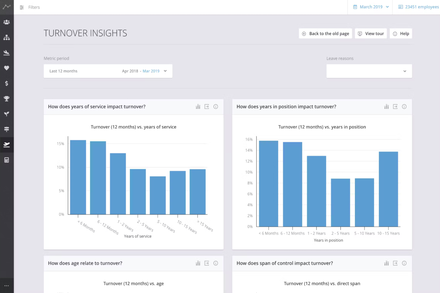 Crunchr screenshot - 10 Mejores Herramientas de Software de People Analytics para 2026