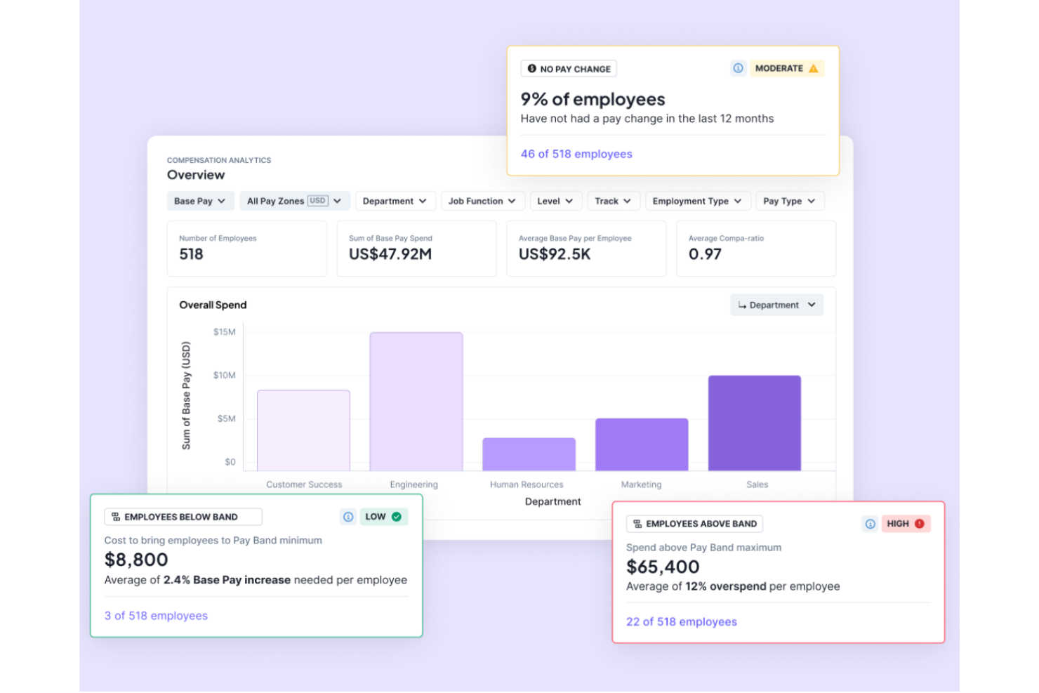 Workleap screenshot - 10 Mejores Herramientas de Software de People Analytics para 2026
