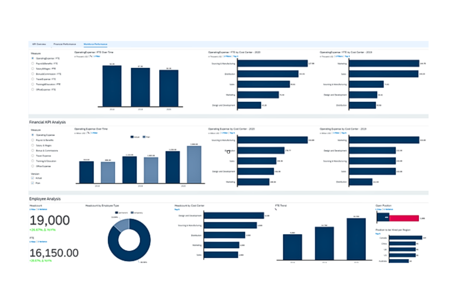 SAP Analytics Cloud screenshot - Los 10 Mejores Software de Reportes de RRHH de 2026