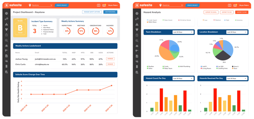 Safesite screenshot - 10 Mejores Software de Gestión de Seguridad Revisados para 2026