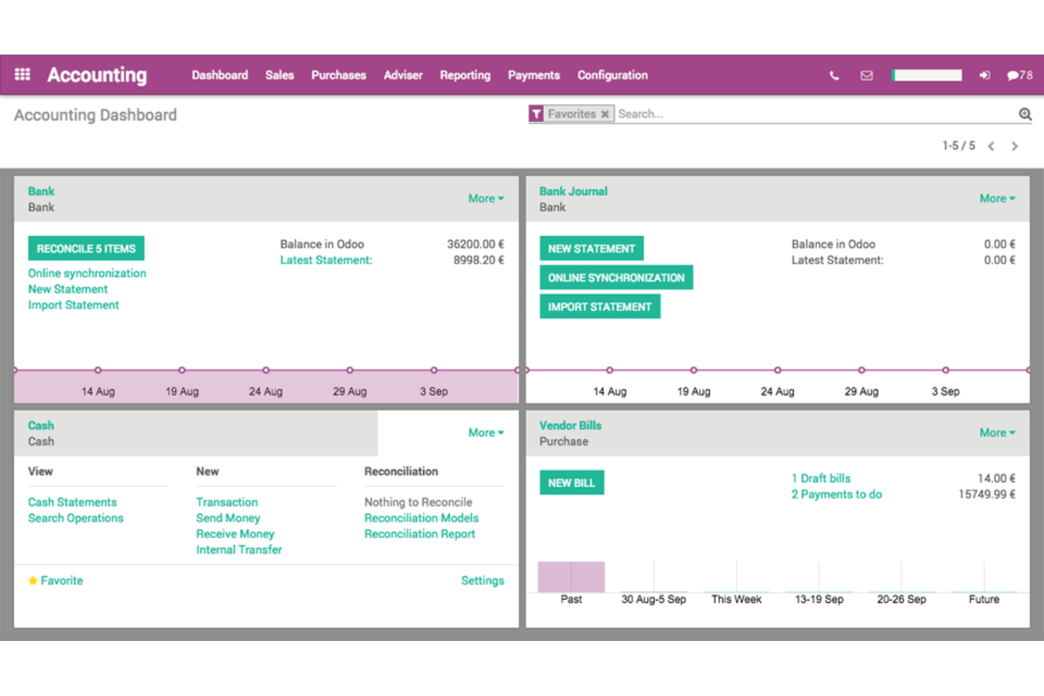 Odoo screenshot - 30 Mejores Software de Gestión Empresarial de 2026: Comparados