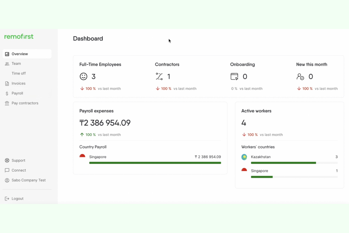RemoFirst screenshot - 10 beste wereldwijde salarissoftware voor kleine bedrijven in 2026