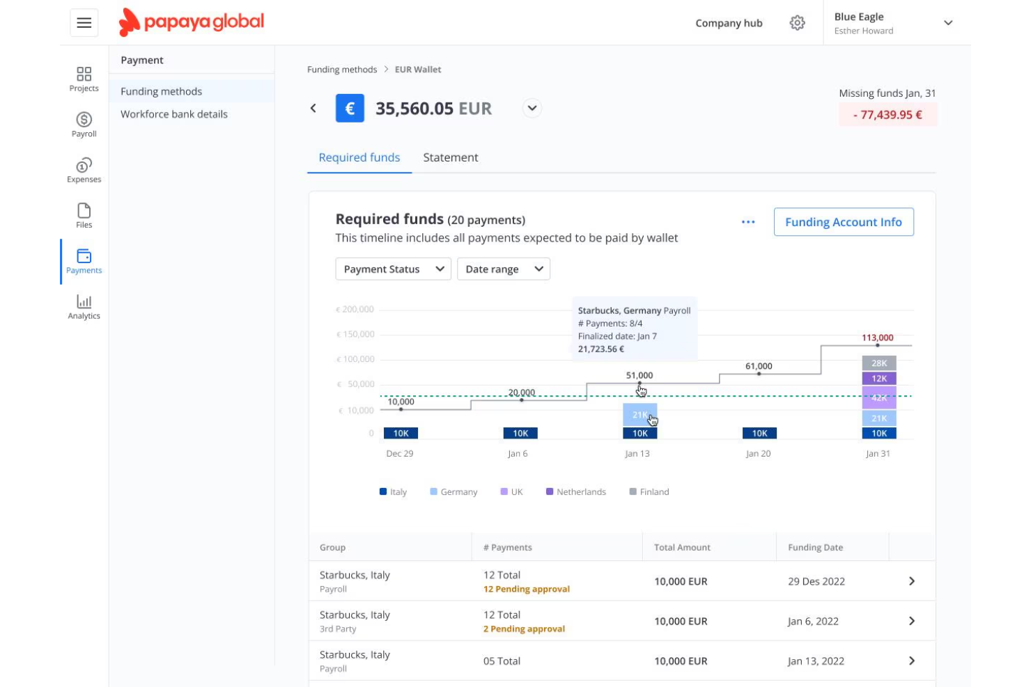 Papaya Global screenshot - 10 beste loonadministratiesoftware voor teams op afstand in 2026