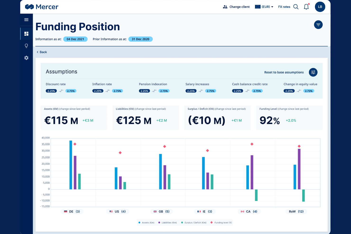 Mercer Pay Equity Analytics screenshot - 10 beste AI-software voor loonrechtvaardigheid in 2026