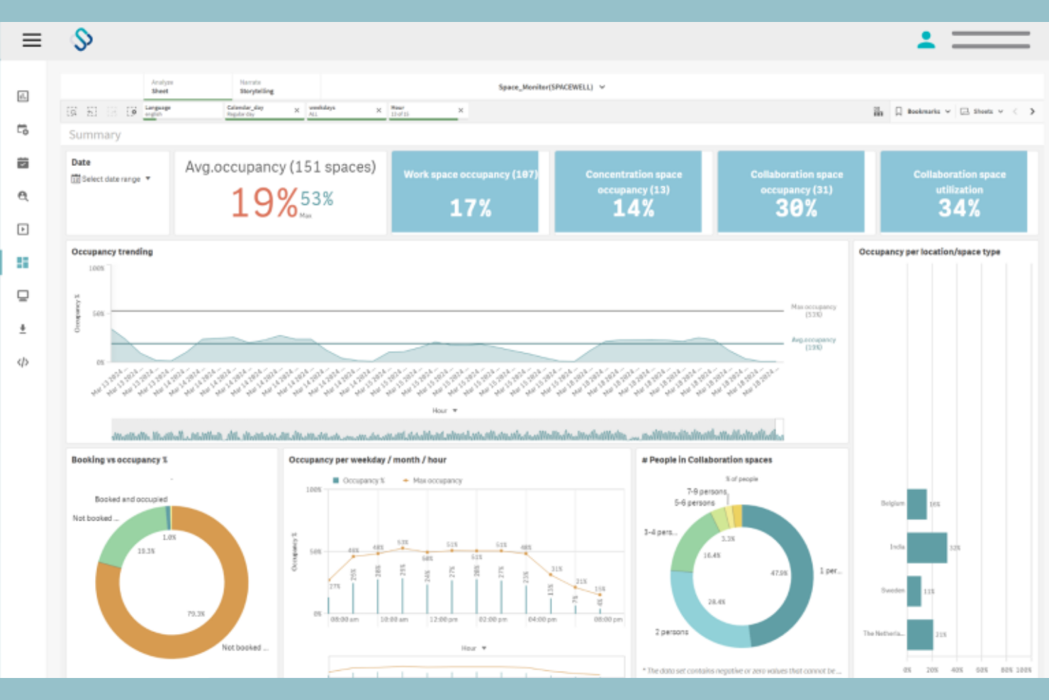 Spacewell screenshot - 10 beste software voor bezettingssensoren in 2026